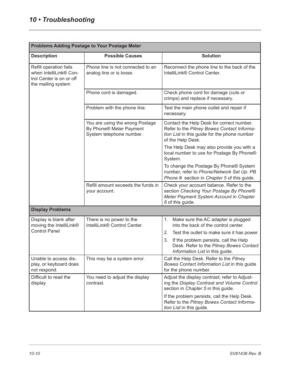 10 • troubleshooting | Pitney Bowes DM550 User Manual | Page 170 / 208