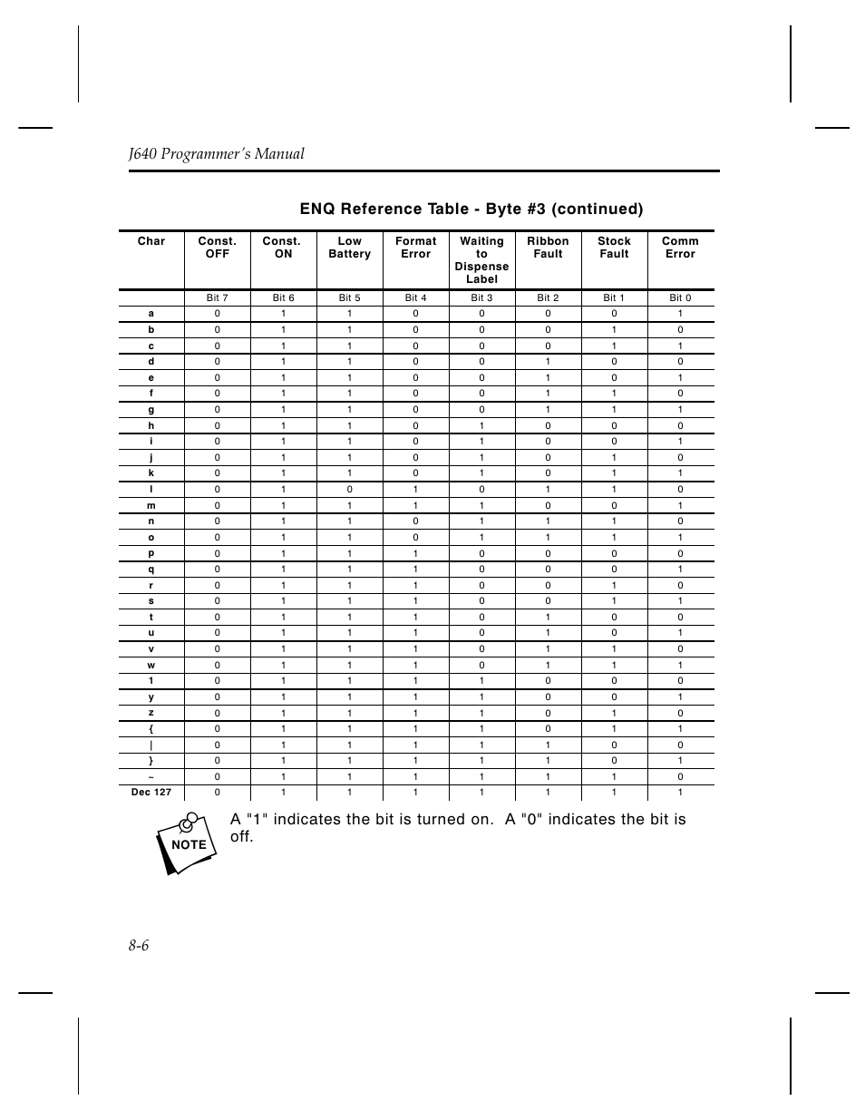 Enq reference table - byte #3 (continued) | Pitney Bowes J640 User Manual | Page 159 / 267