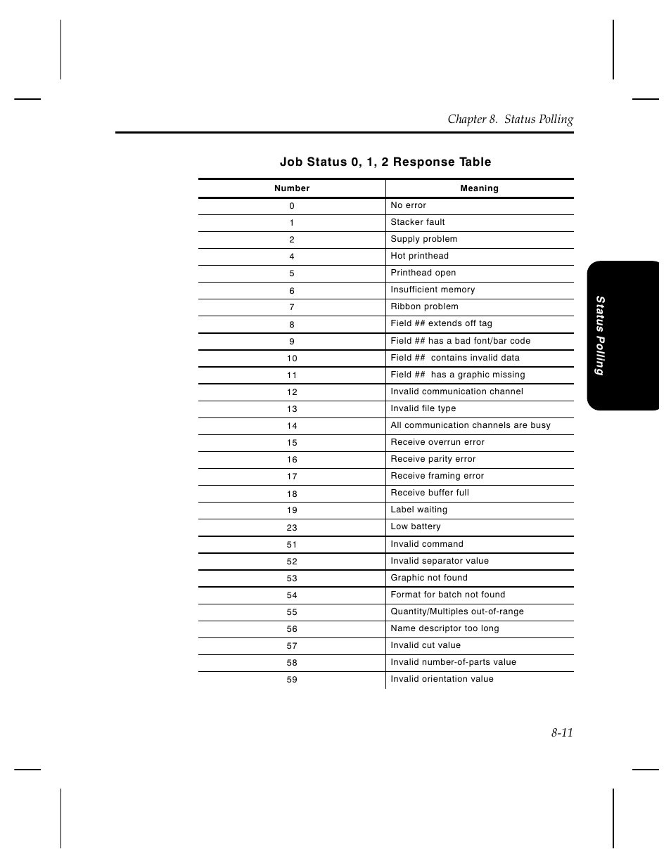 Job status 0, 1, 2 response table, Chapter 8. status polling 8-11 | Pitney Bowes J640 User Manual | Page 164 / 267