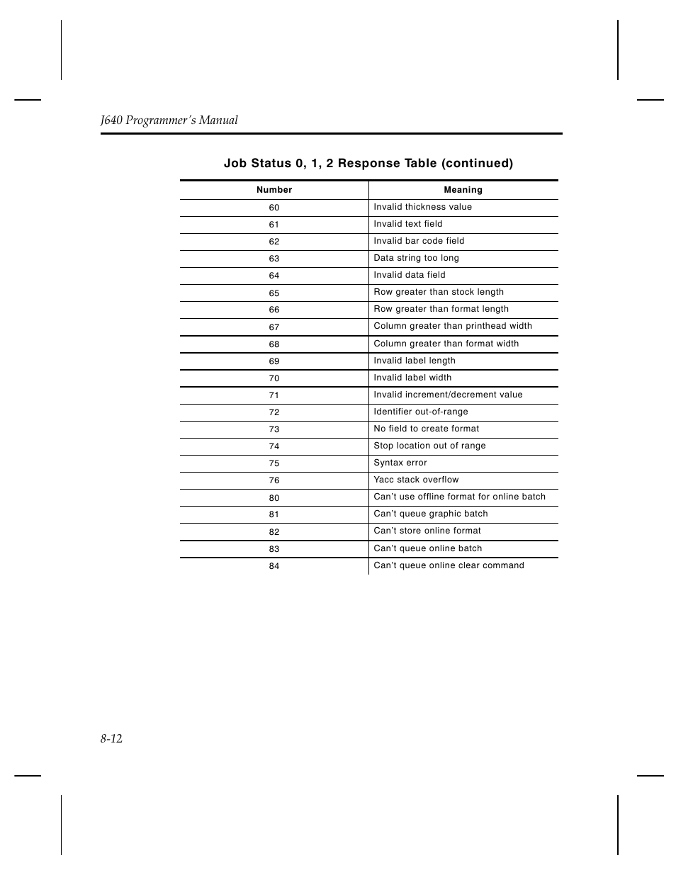 Job status 0, 1, 2 response table (continued) | Pitney Bowes J640 User Manual | Page 165 / 267