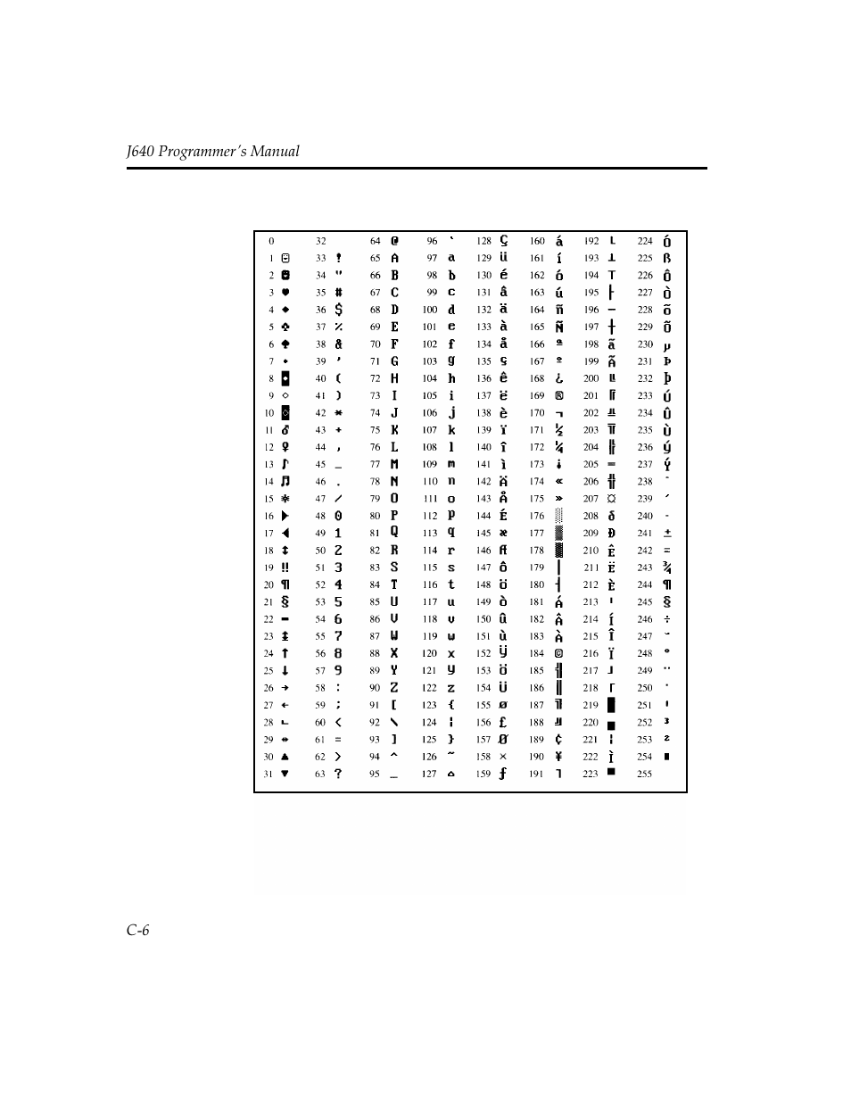 Pitney Bowes J640 User Manual | Page 248 / 267