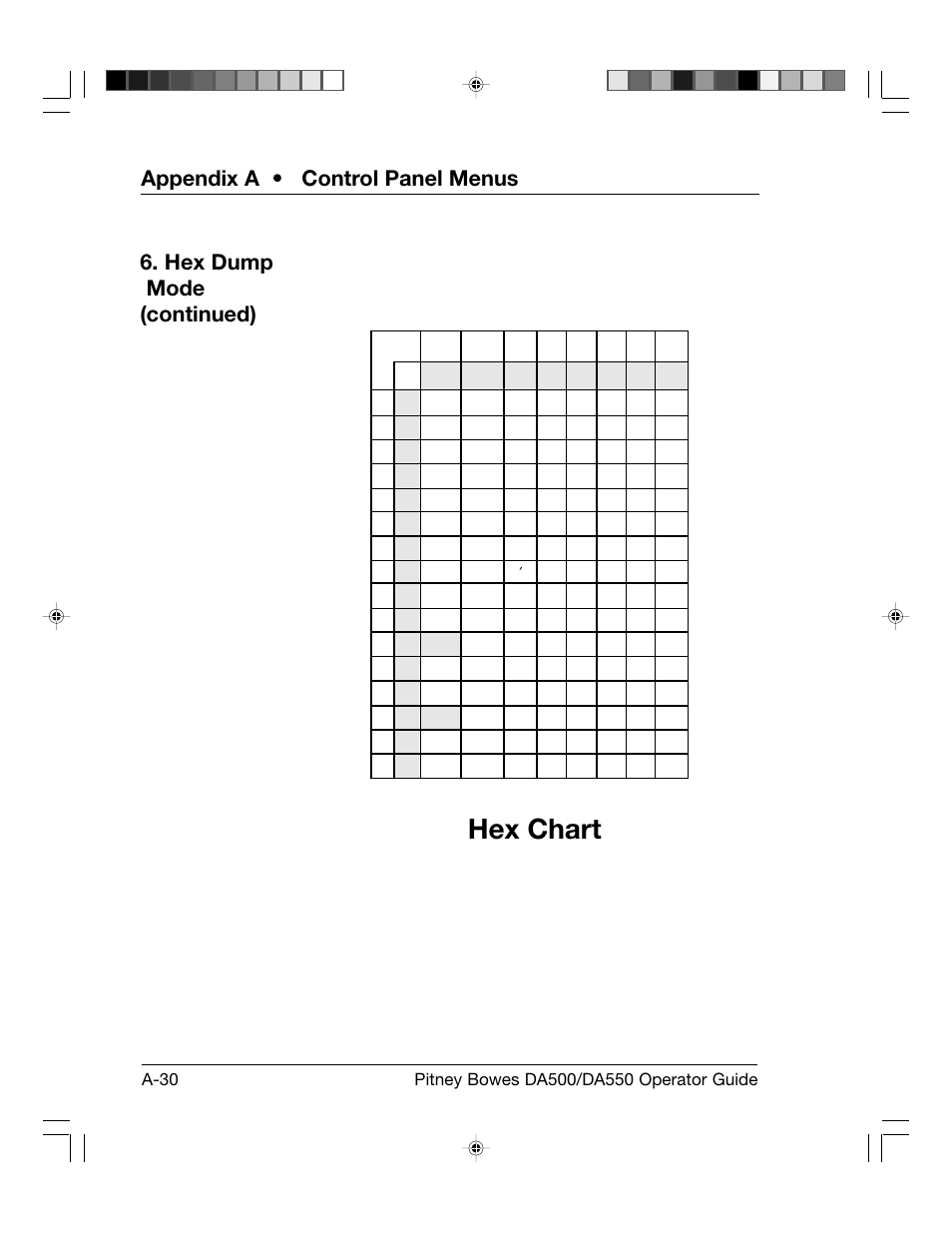 Hex chart, Appendix a • control panel menus, Hex dump mode (continued) | Pitney Bowes ADDRESSRIGHT DA550 User Manual | Page 110 / 135