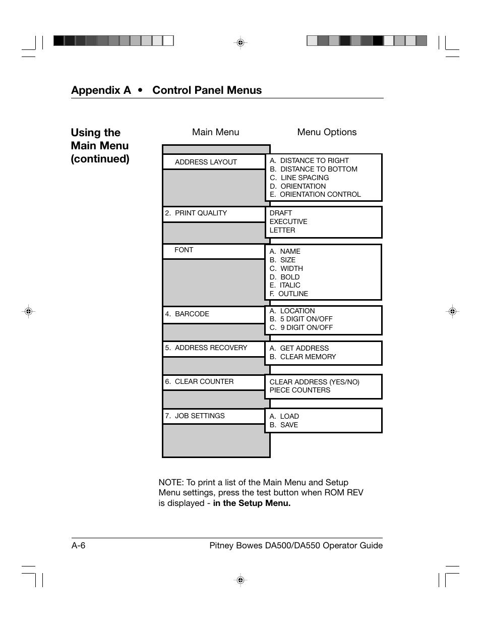 Appendix a • control panel menus, Using the main menu (continued) | Pitney Bowes ADDRESSRIGHT DA550 User Manual | Page 86 / 135