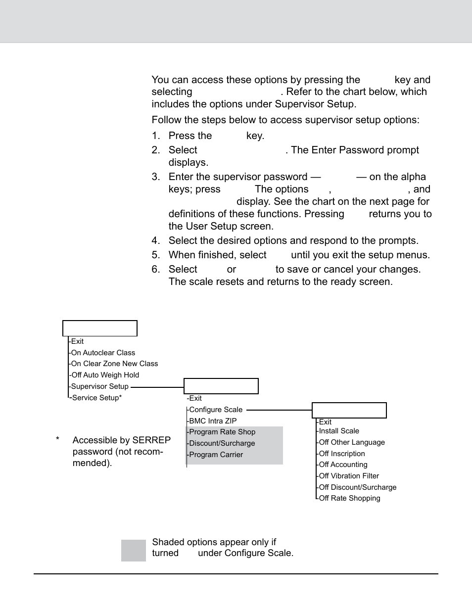 Entering the supervisor password, Chapter 2: getting acquainted | Pitney Bowes 9K0U User Manual | Page 16 / 52