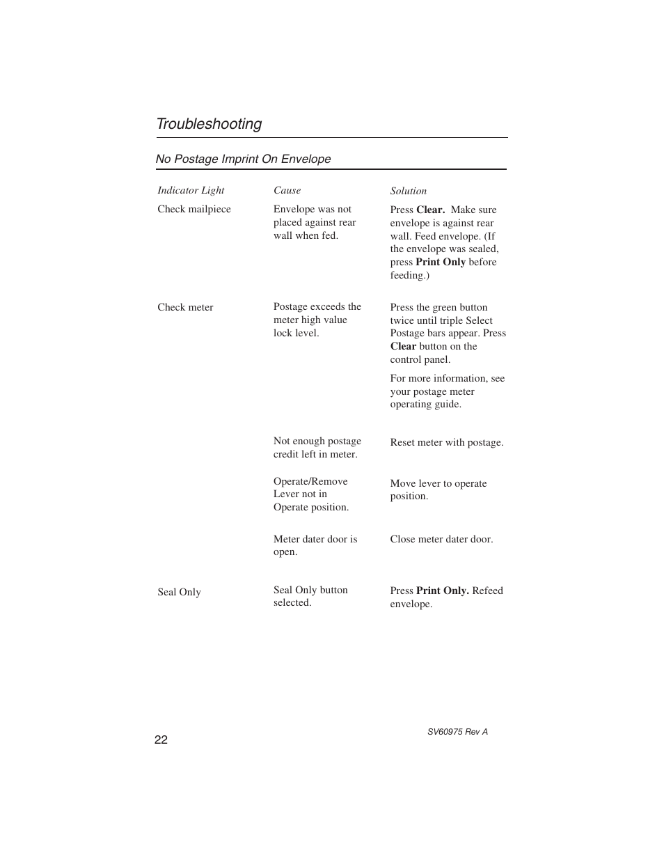 Troubleshooting | Pitney Bowes E589 User Manual | Page 28 / 32