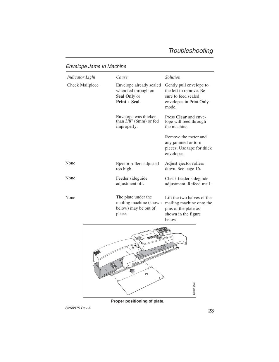 Troubleshooting | Pitney Bowes E589 User Manual | Page 29 / 32