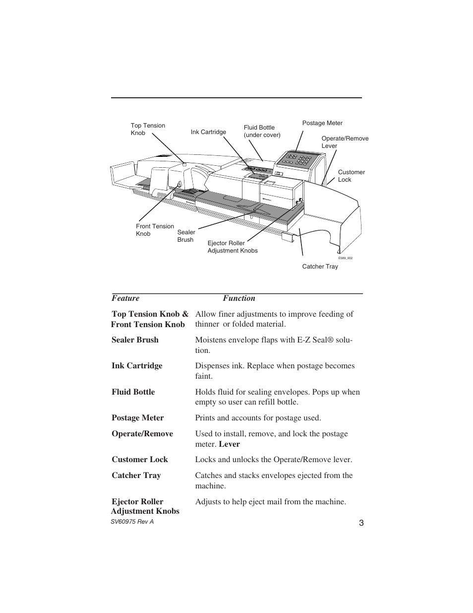 Pitney Bowes E589 User Manual | Page 9 / 32