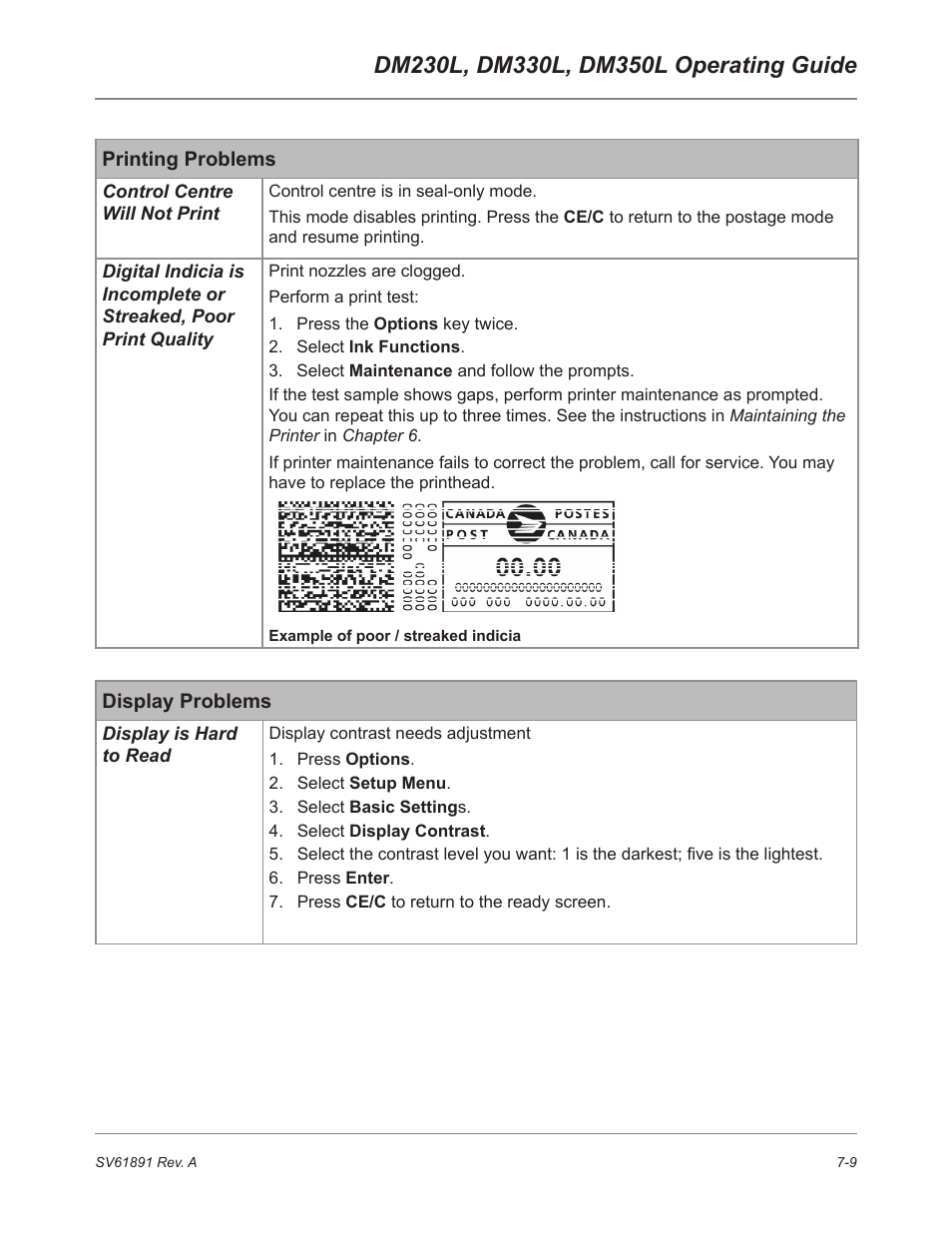 Printing problems, Display problems | Pitney Bowes DM230L User Manual | Page 128 / 158