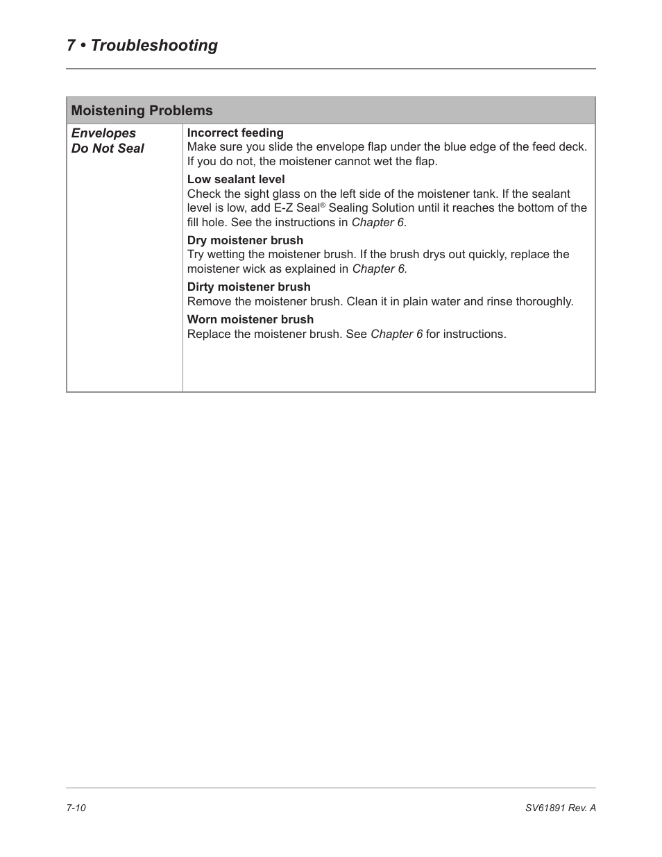 Moistening problems, 7 • troubleshooting | Pitney Bowes DM230L User Manual | Page 129 / 158