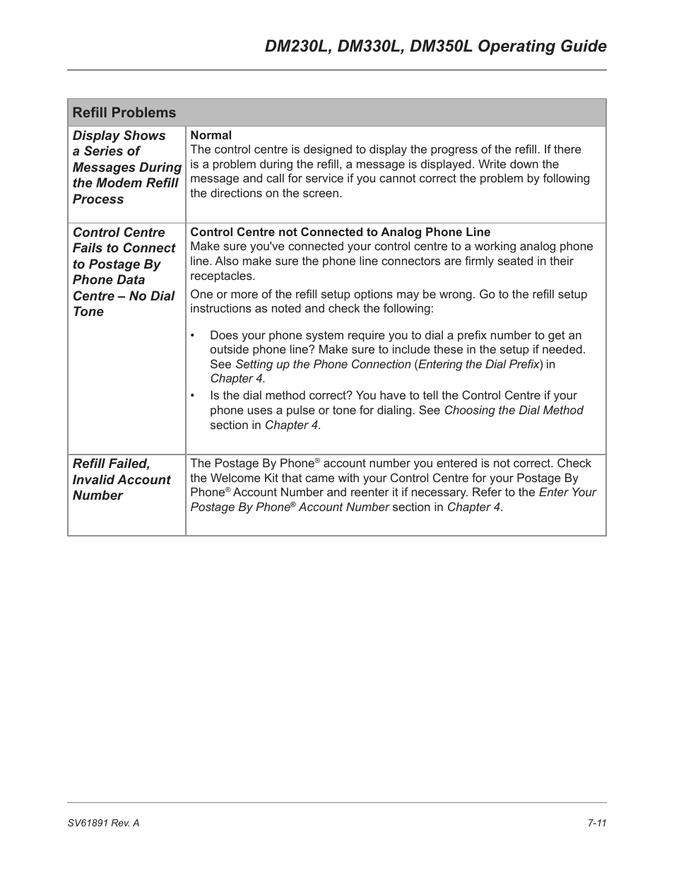 Refill problems | Pitney Bowes DM230L User Manual | Page 130 / 158