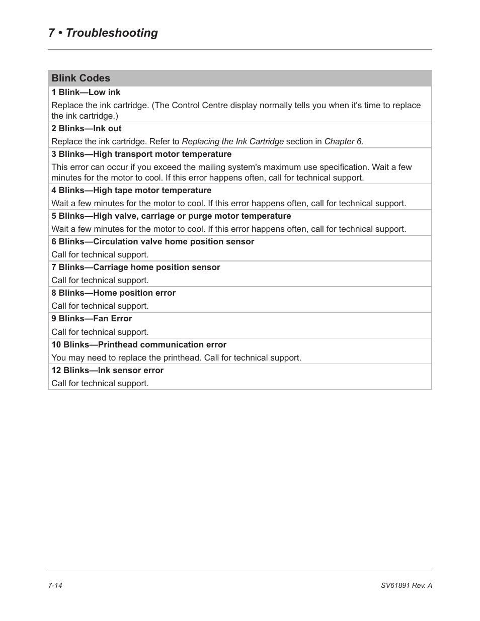 7 • troubleshooting | Pitney Bowes DM230L User Manual | Page 133 / 158