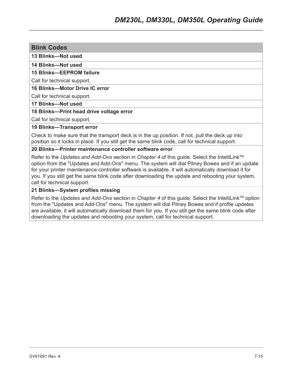 Blink codes | Pitney Bowes DM230L User Manual | Page 134 / 158
