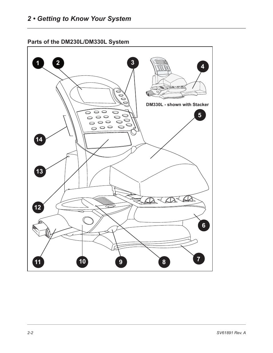 Parts of the dm230l/dm330l system | Pitney Bowes DM230L User Manual | Page 25 / 158