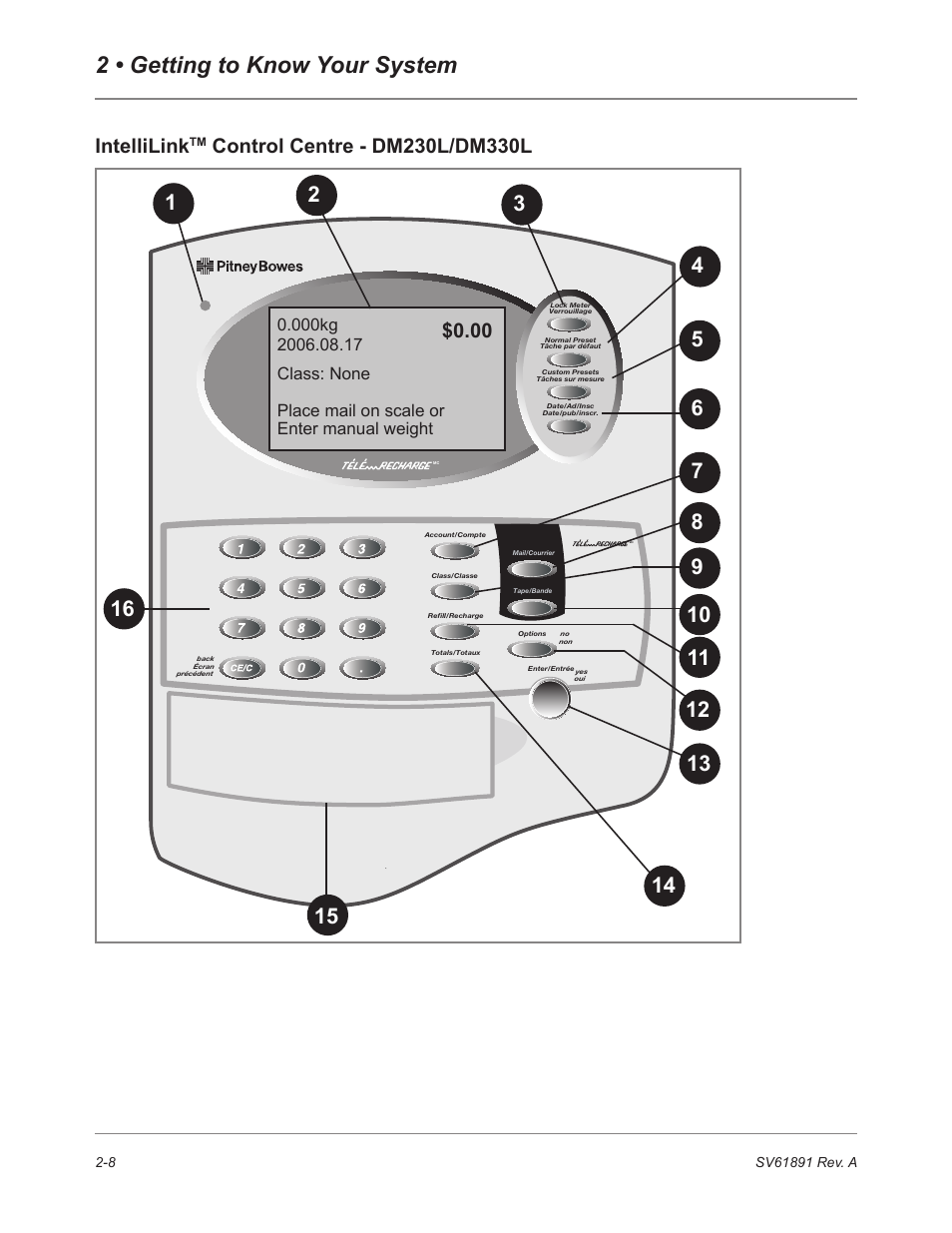Intellilinktm control centre - dm230l/dm330l, 2 • getting to know your system, Intellilink | Pitney Bowes DM230L User Manual | Page 31 / 158