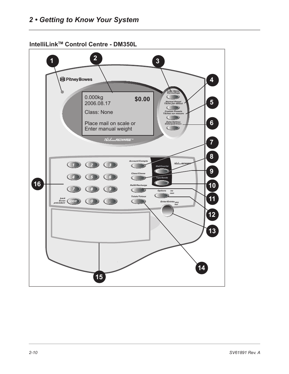 Intellilinktm control centre - dm350l, 2 • getting to know your system, Intellilink | Control centre - dm350l | Pitney Bowes DM230L User Manual | Page 33 / 158