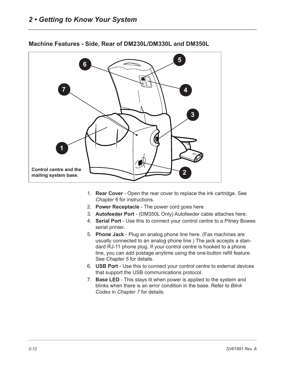 2 • getting to know your system | Pitney Bowes DM230L User Manual | Page 35 / 158