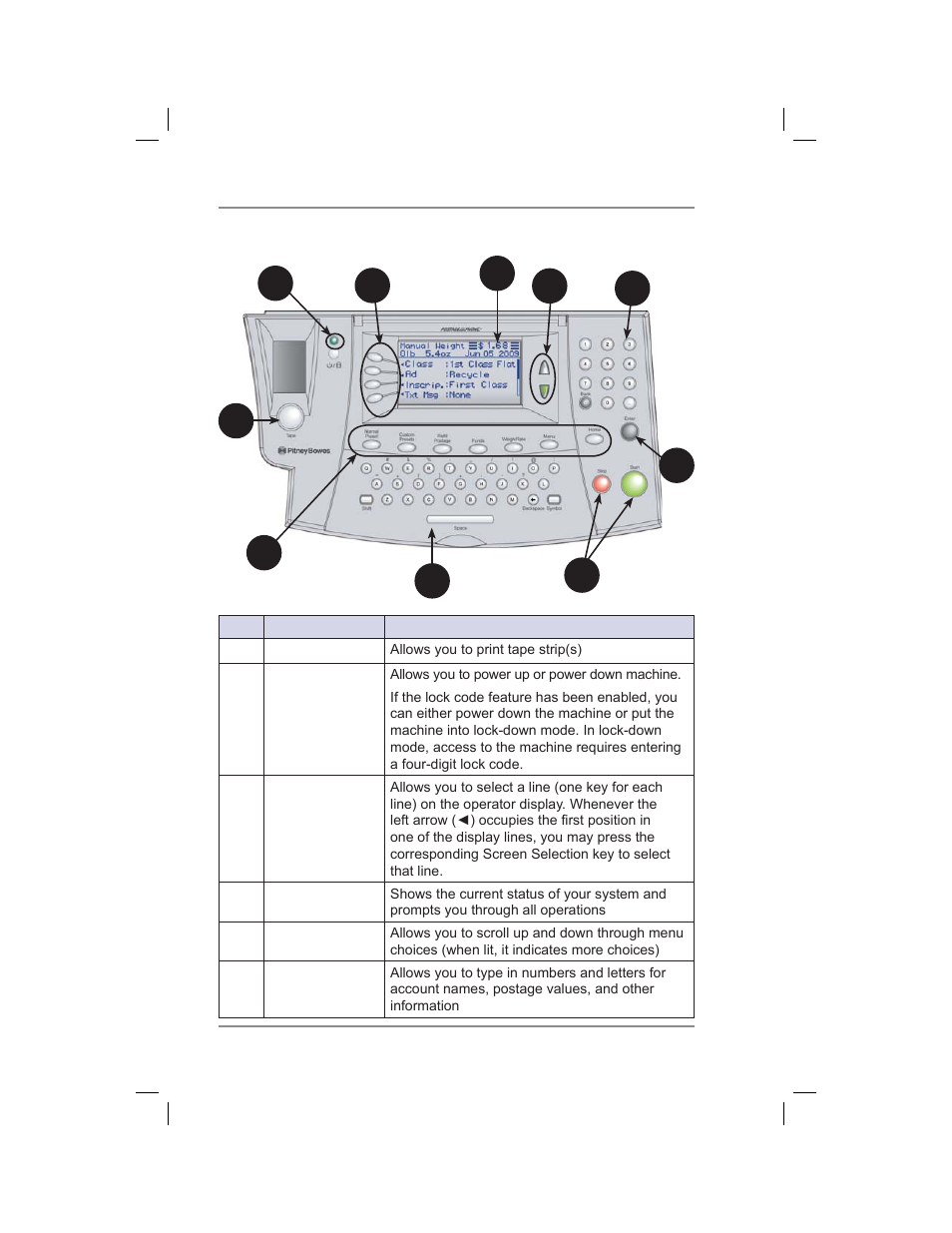 Control panel, 2 • getting to know your system | Pitney Bowes DM400C User Manual | Page 28 / 196