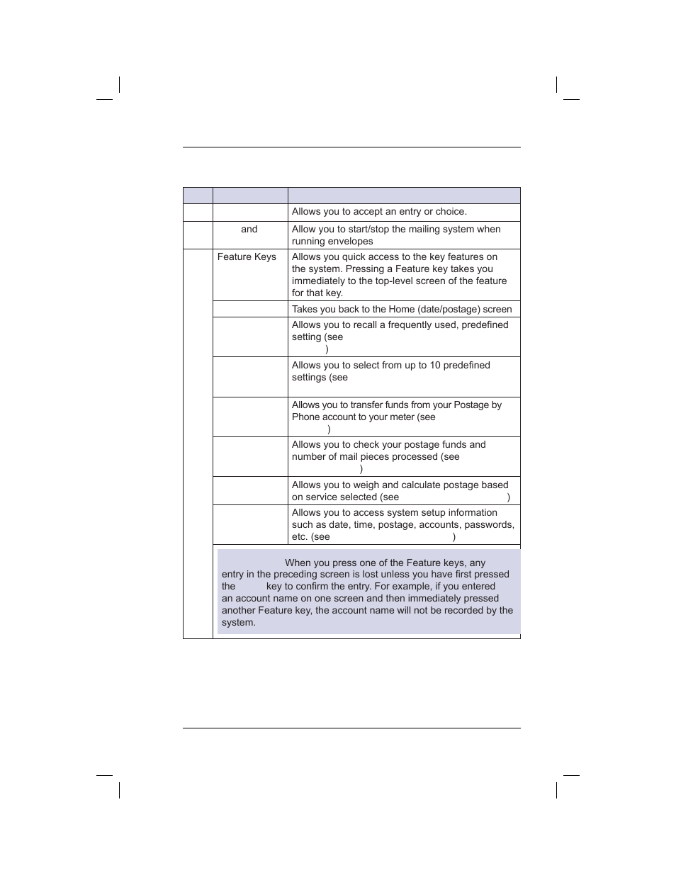 2 • getting to know your system, Control panel (cont'd) | Pitney Bowes DM400C User Manual | Page 29 / 196