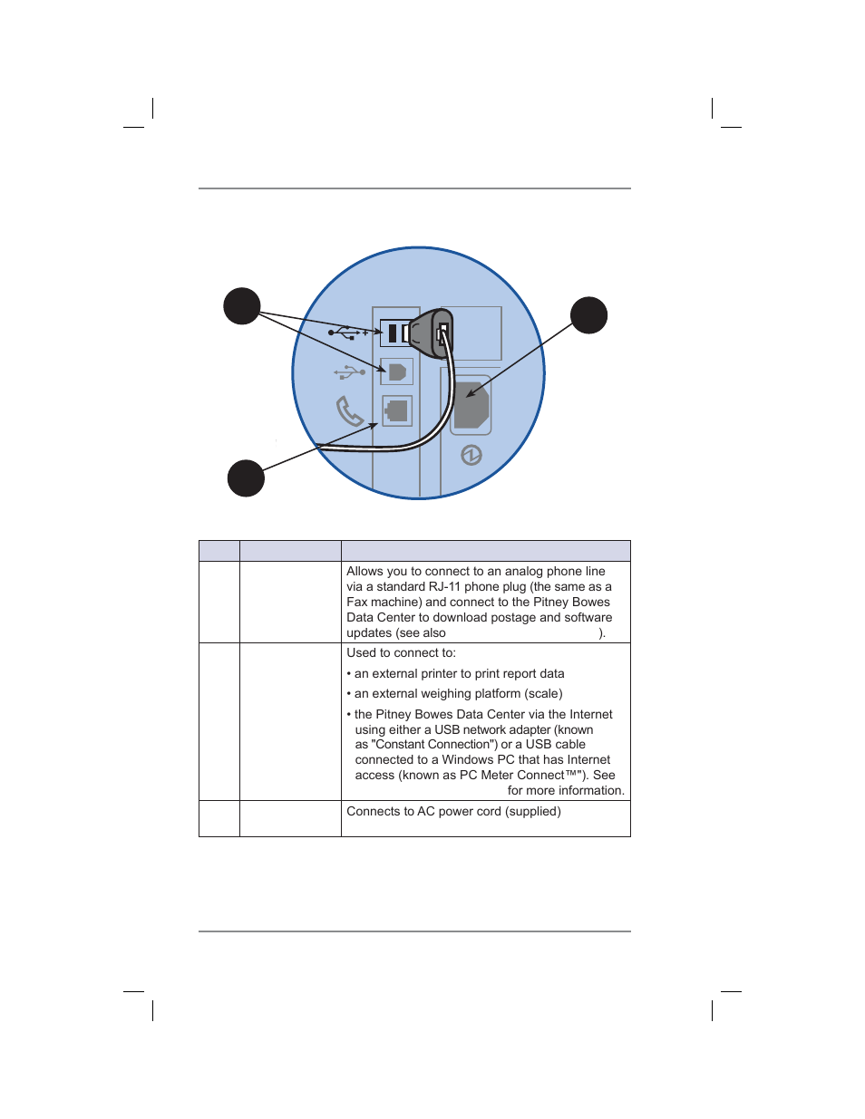 Connections on back of machine, 2 • getting to know your system | Pitney Bowes DM400C User Manual | Page 30 / 196