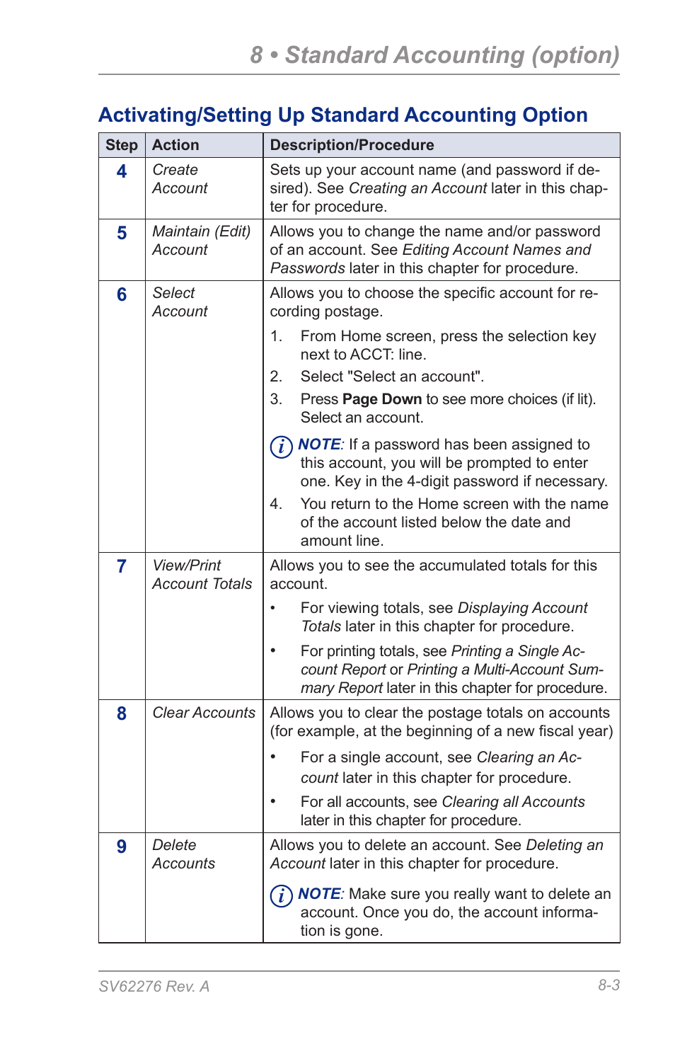 8 • standard accounting (option), Activating/setting up standard accounting option | Pitney Bowes DM125 User Manual | Page 115 / 209