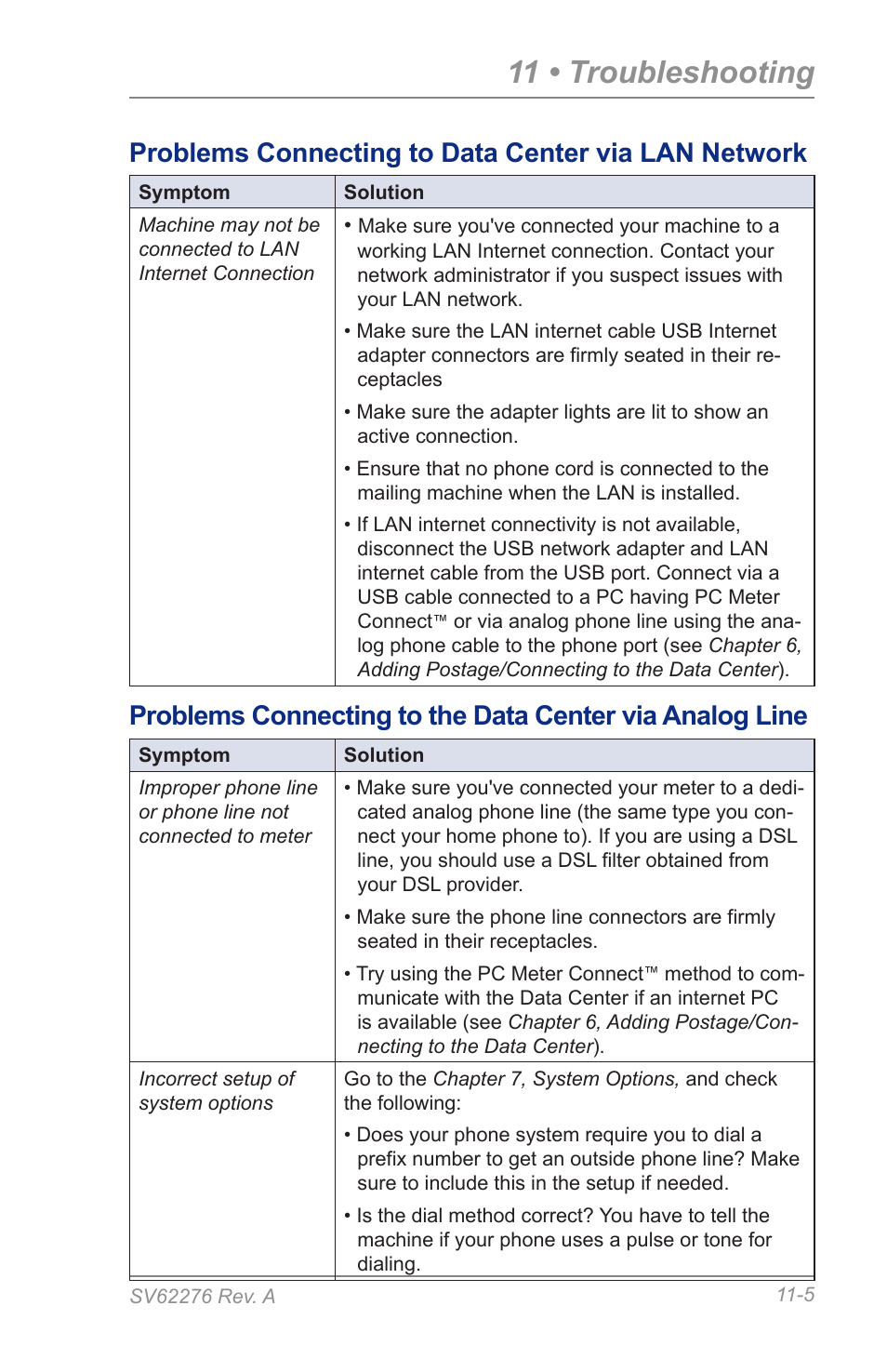 Problems connecting to data center via lan network, 11 • troubleshooting | Pitney Bowes DM125 User Manual | Page 163 / 209