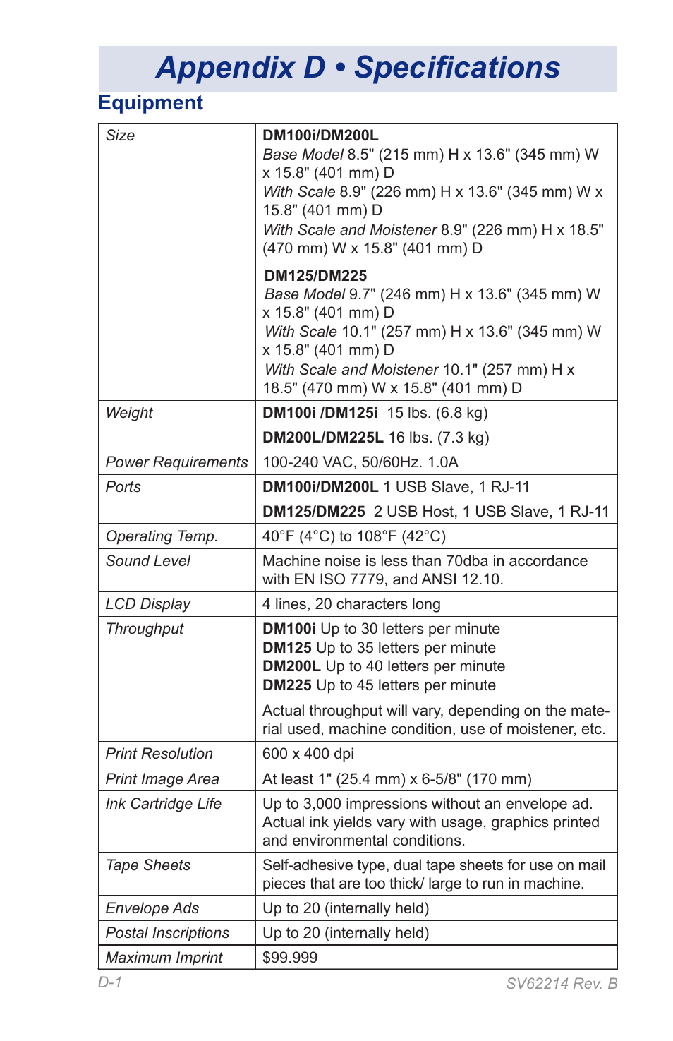 Appendix d • specifications, Equipment | Pitney Bowes DM125 User Manual | Page 195 / 209