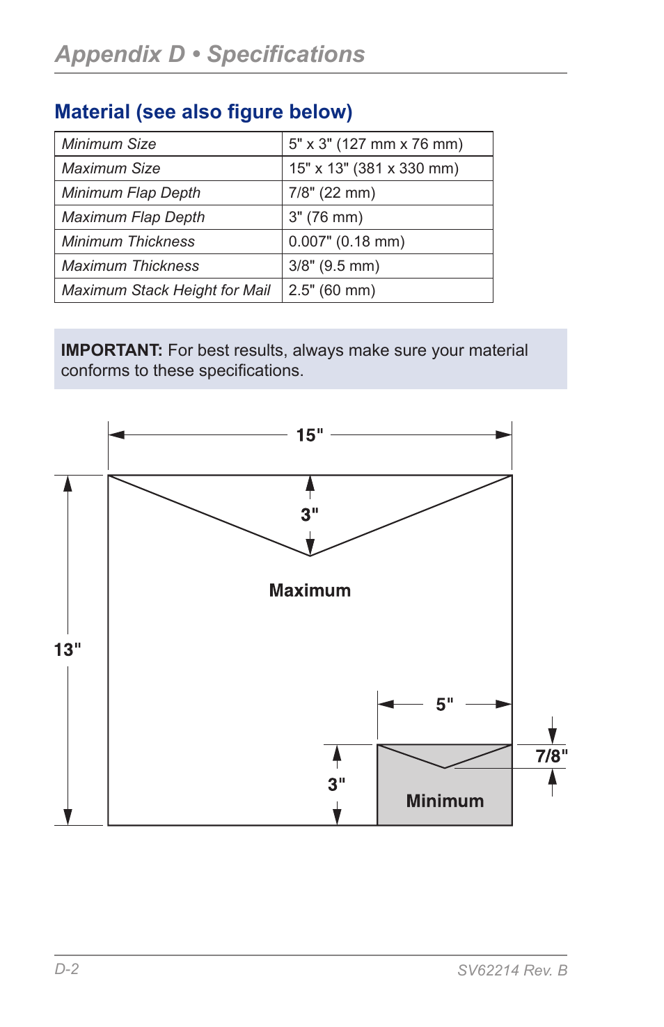 Material, Appendix d • specifications, Material (see also figure below) | Pitney Bowes DM125 User Manual | Page 196 / 209