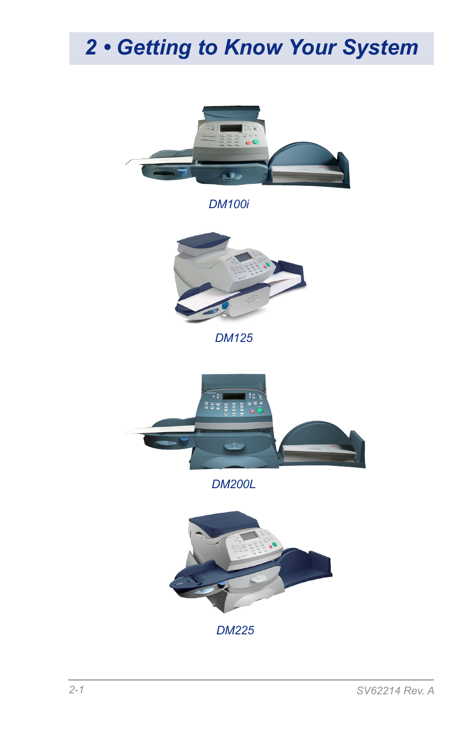 2 • getting to know your system, Figures of all models | Pitney Bowes DM125 User Manual | Page 21 / 209