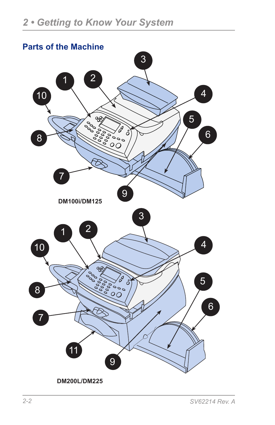 Parts of the machine | Pitney Bowes DM125 User Manual | Page 22 / 209