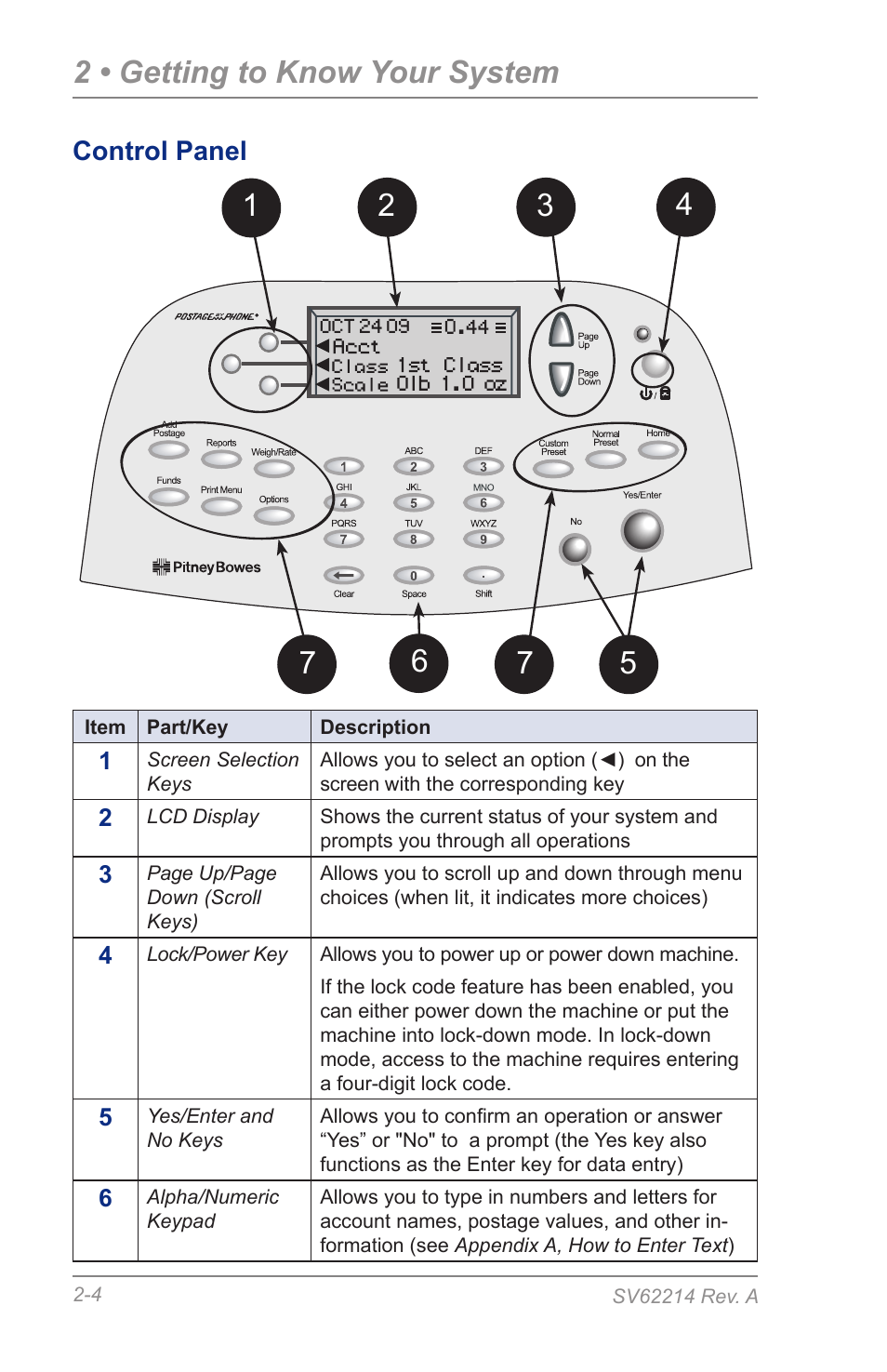 Control panel, 2 • getting to know your system | Pitney Bowes DM125 User Manual | Page 24 / 209