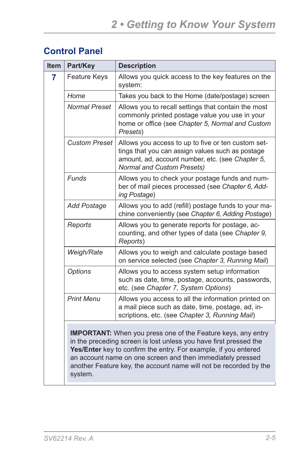 2 • getting to know your system, Control panel | Pitney Bowes DM125 User Manual | Page 25 / 209