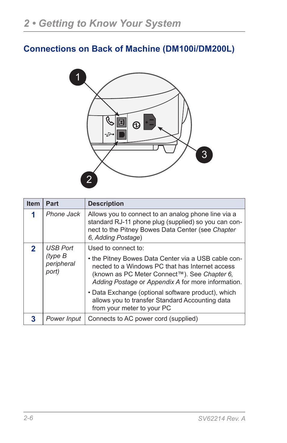 Connections on back of machine (dm100i/dm200l), 2 • getting to know your system | Pitney Bowes DM125 User Manual | Page 26 / 209