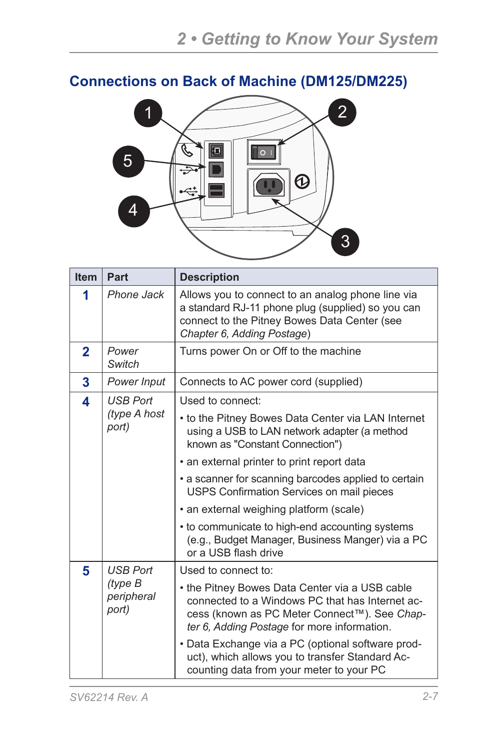 Connections on back of machine (dm125/dm225), 2 • getting to know your system | Pitney Bowes DM125 User Manual | Page 27 / 209