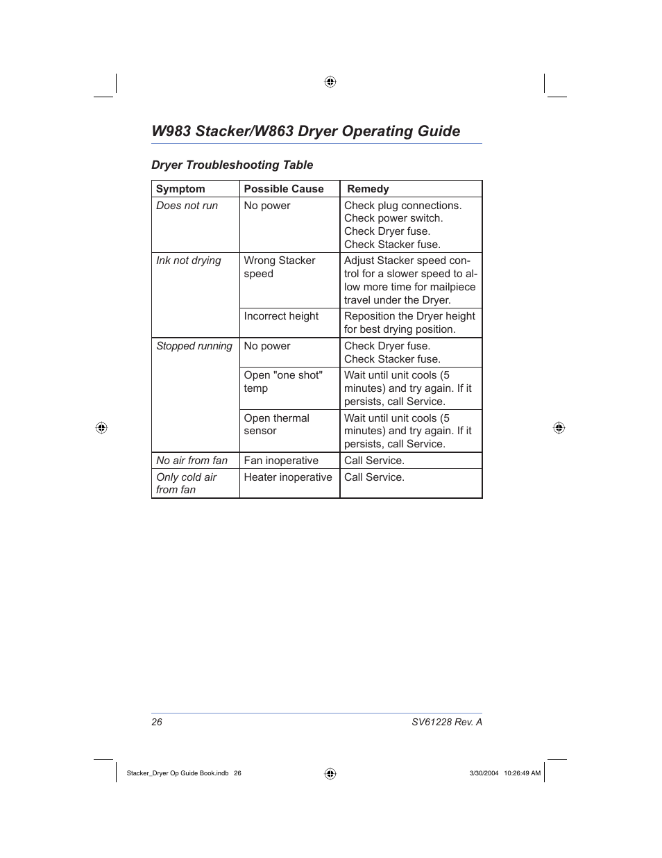 Pitney Bowes W983 User Manual | Page 29 / 30