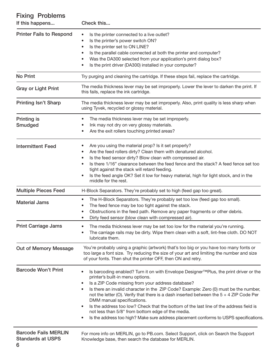 Fixing problems | Pitney Bowes ADDRESSRIGHT DA300 User Manual | Page 6 / 6