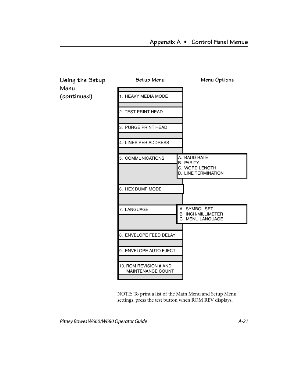 Appendix a • control panel menus, Using the setup menu (continued) | Pitney Bowes W680 User Manual | Page 103 / 130
