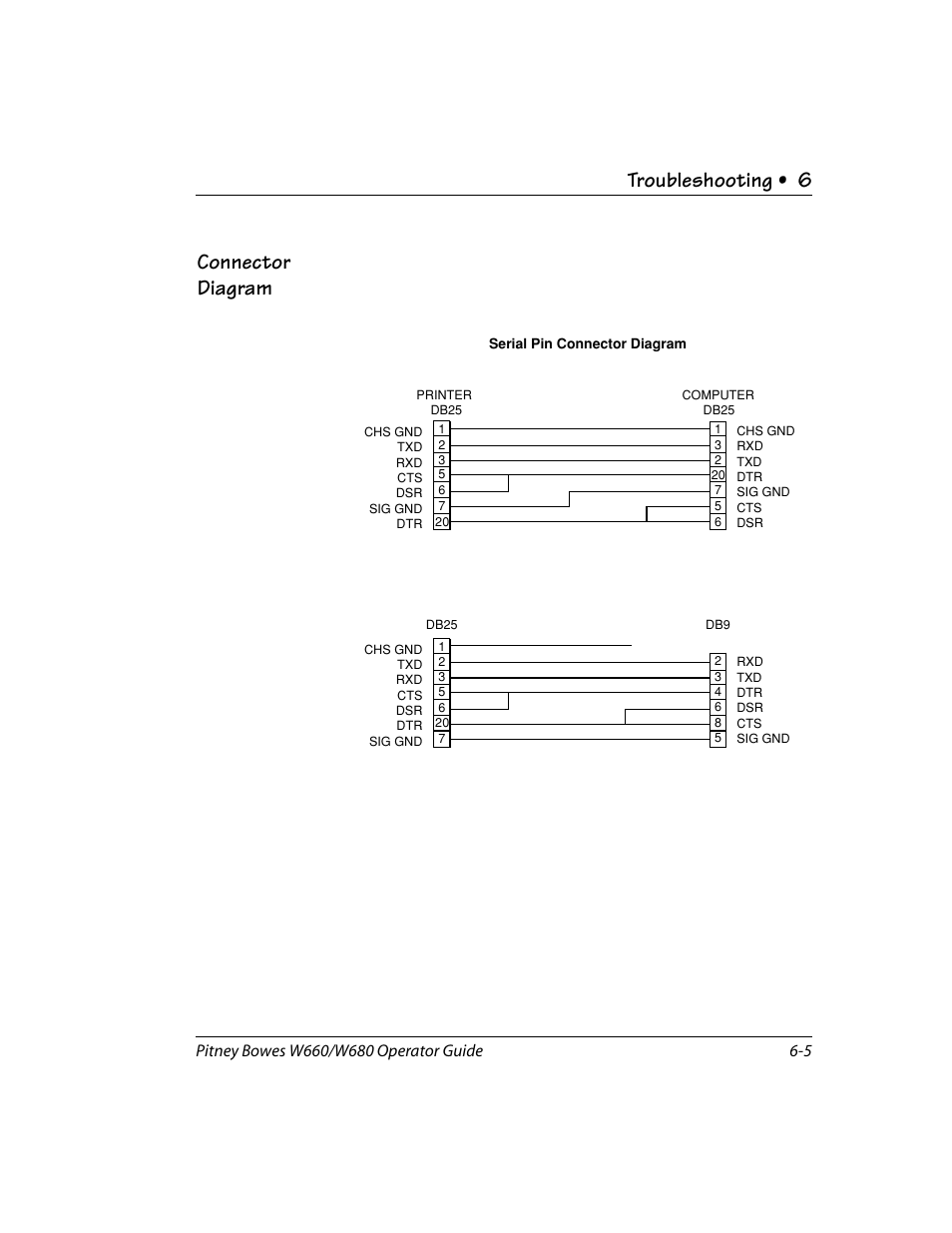 Connector diagram, Troubleshooting • 6 | Pitney Bowes W680 User Manual | Page 79 / 130