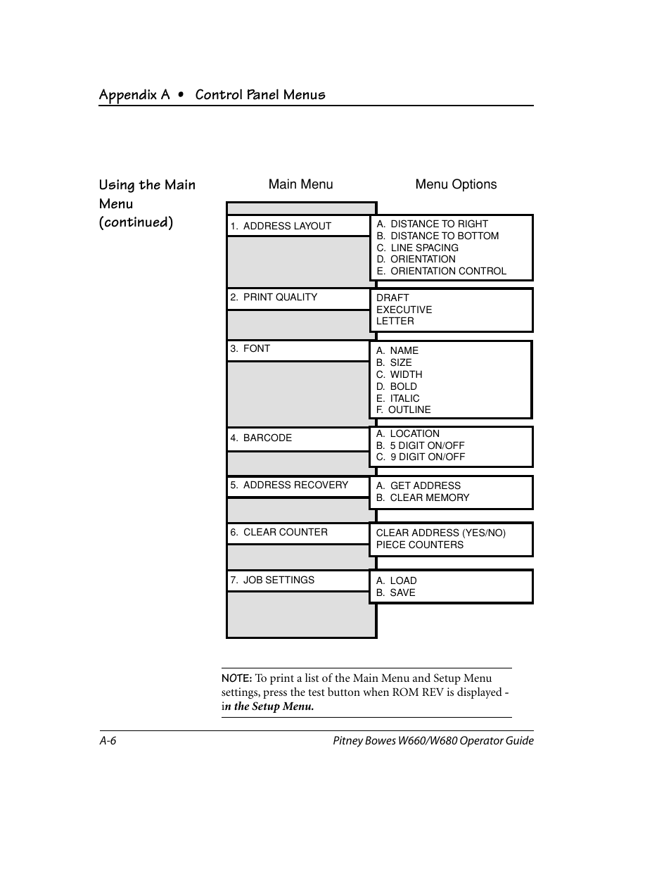 Appendix a • control panel menus, Using the main menu (continued) | Pitney Bowes W680 User Manual | Page 88 / 130