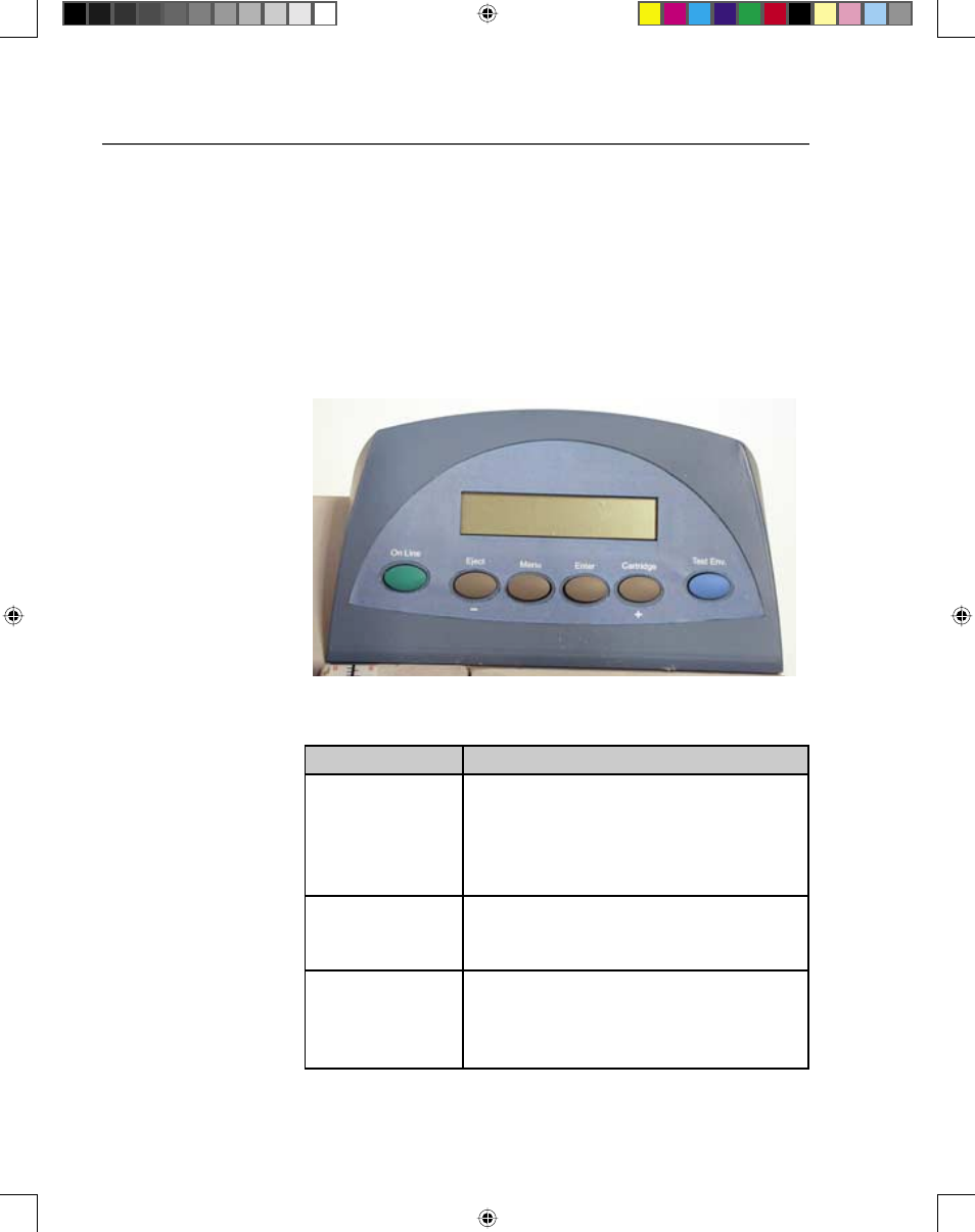 Using the control panel, Printer menus | Pitney Bowes ADDRESSRIGHT DA400 User Manual | Page 63 / 114