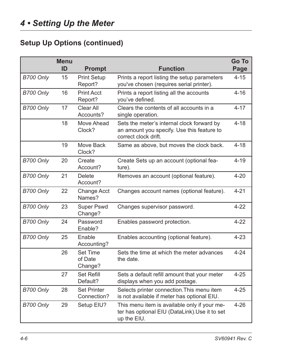 4 • setting up the meter, Setup up options (continued) | Pitney Bowes POSTPERFECT B702 User Manual | Page 41 / 96