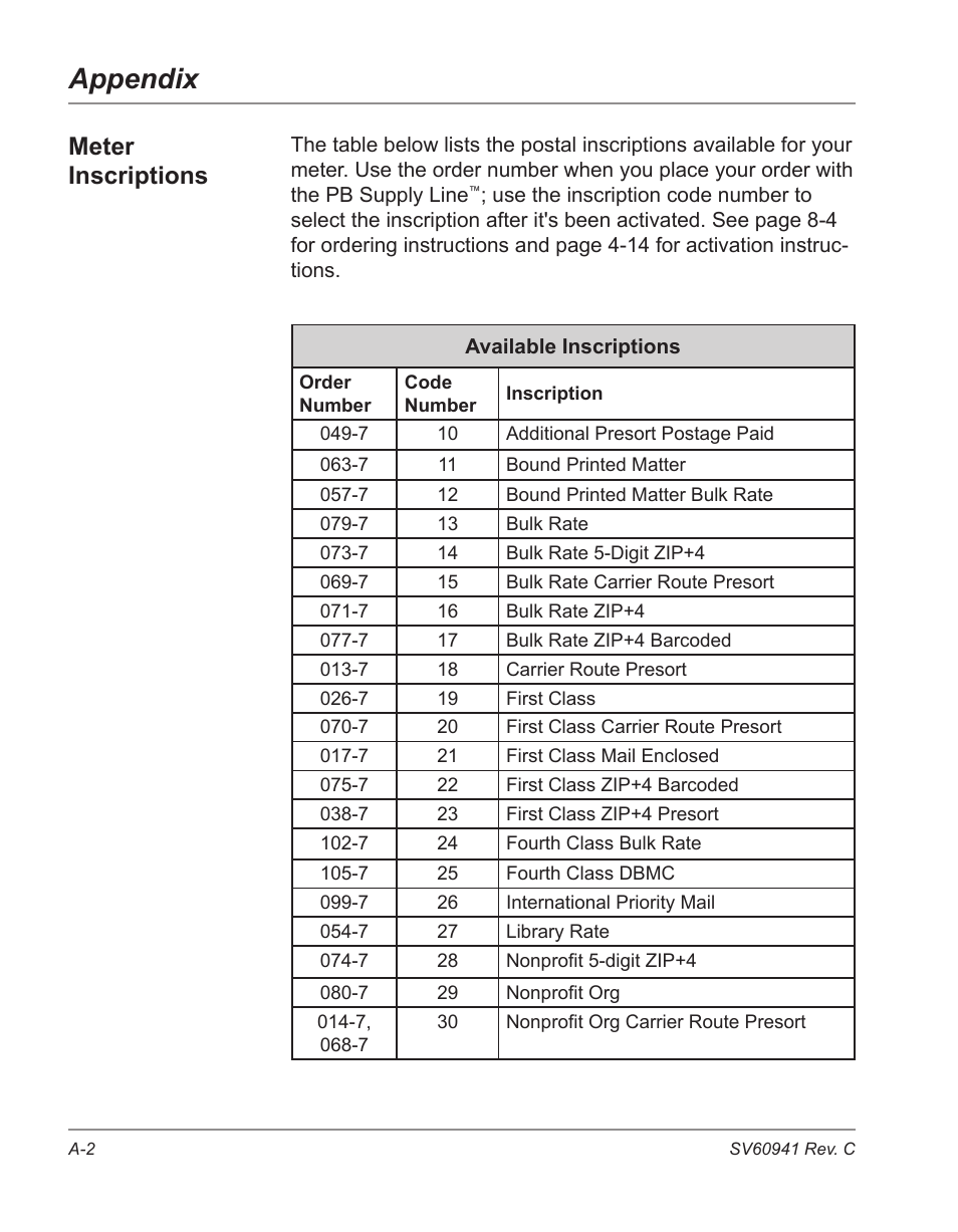 Appendix, Meter inscriptions | Pitney Bowes POSTPERFECT B702 User Manual | Page 93 / 96