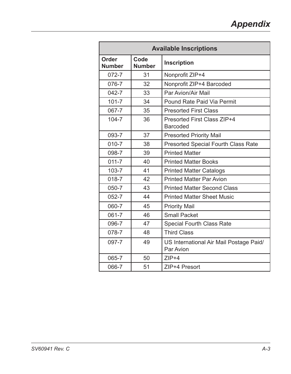 Appendix | Pitney Bowes POSTPERFECT B702 User Manual | Page 94 / 96