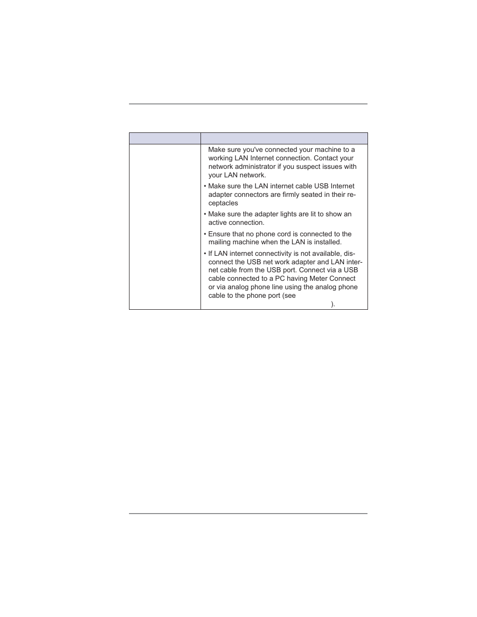 Problems connecting to data center via lan network, 13 • troubleshooting | Pitney Bowes DM300C User Manual | Page 173 / 196
