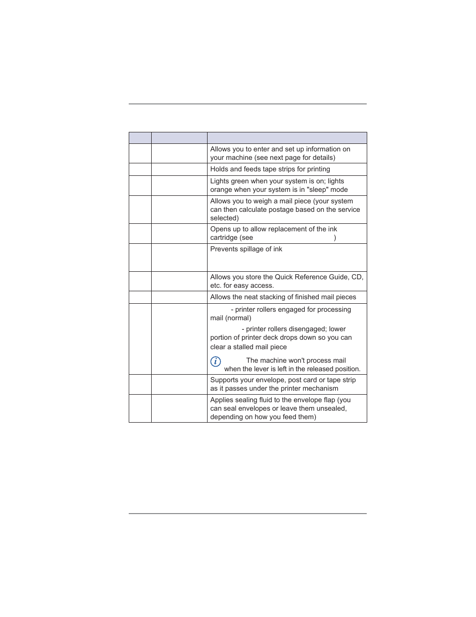 2 • getting to know your system | Pitney Bowes DM300C User Manual | Page 25 / 196