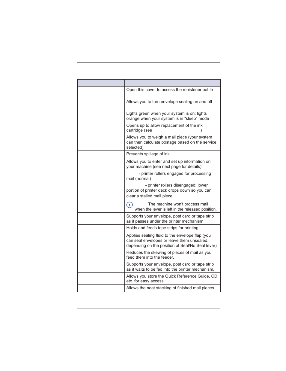 2 • getting to know your system | Pitney Bowes DM300C User Manual | Page 27 / 196