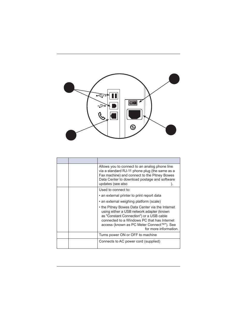 Connections on back of machine, 2 • getting to know your system | Pitney Bowes DM300C User Manual | Page 30 / 196