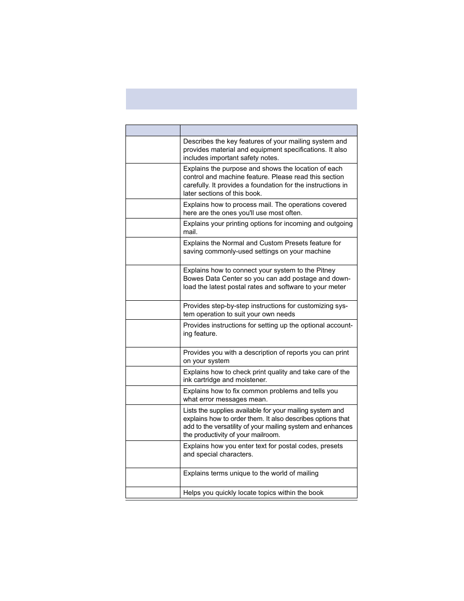 1 • introduction, What's in this guide | Pitney Bowes SV62214 User Manual | Page 14 / 160