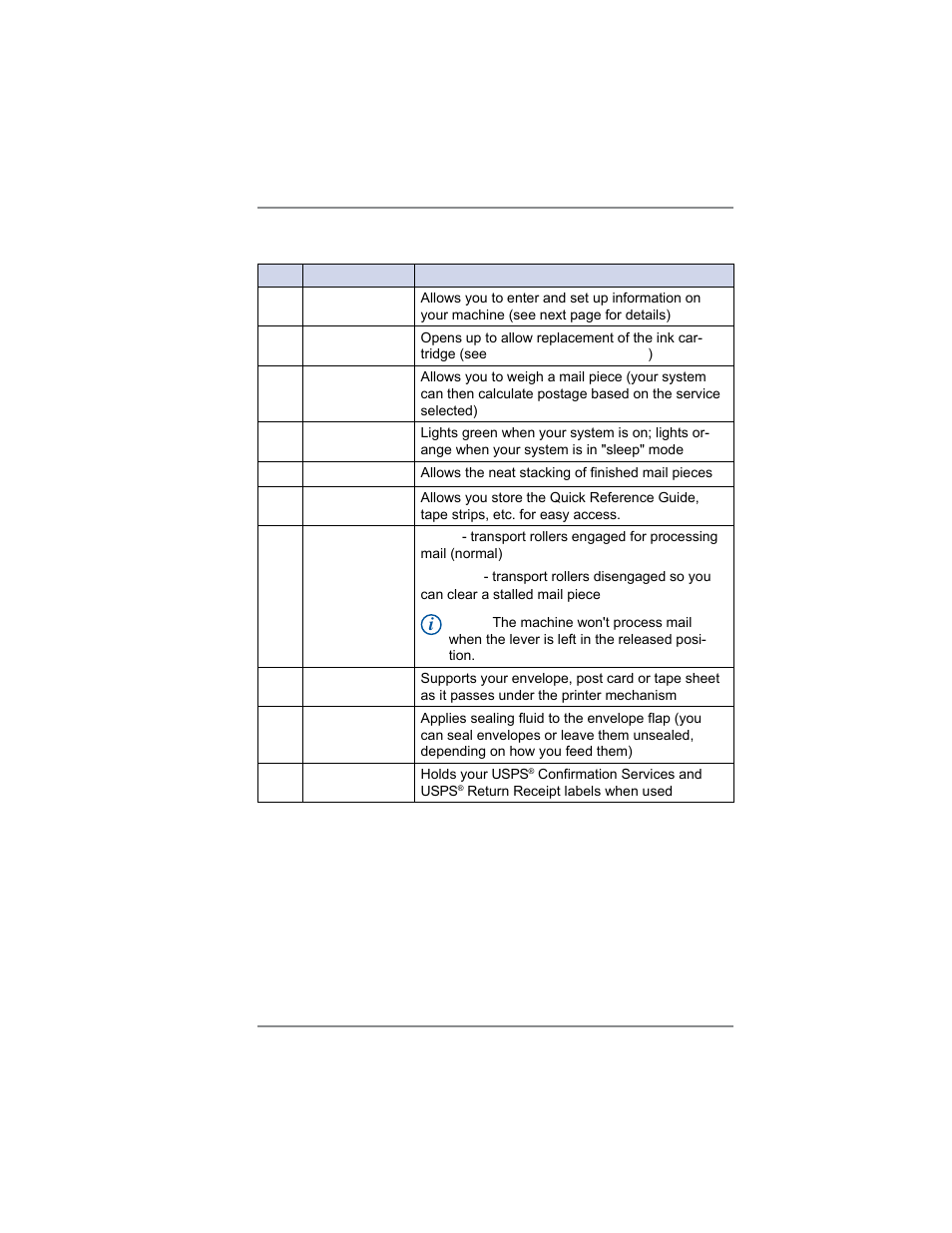 2 • getting to know your system | Pitney Bowes SV62214 User Manual | Page 26 / 160
