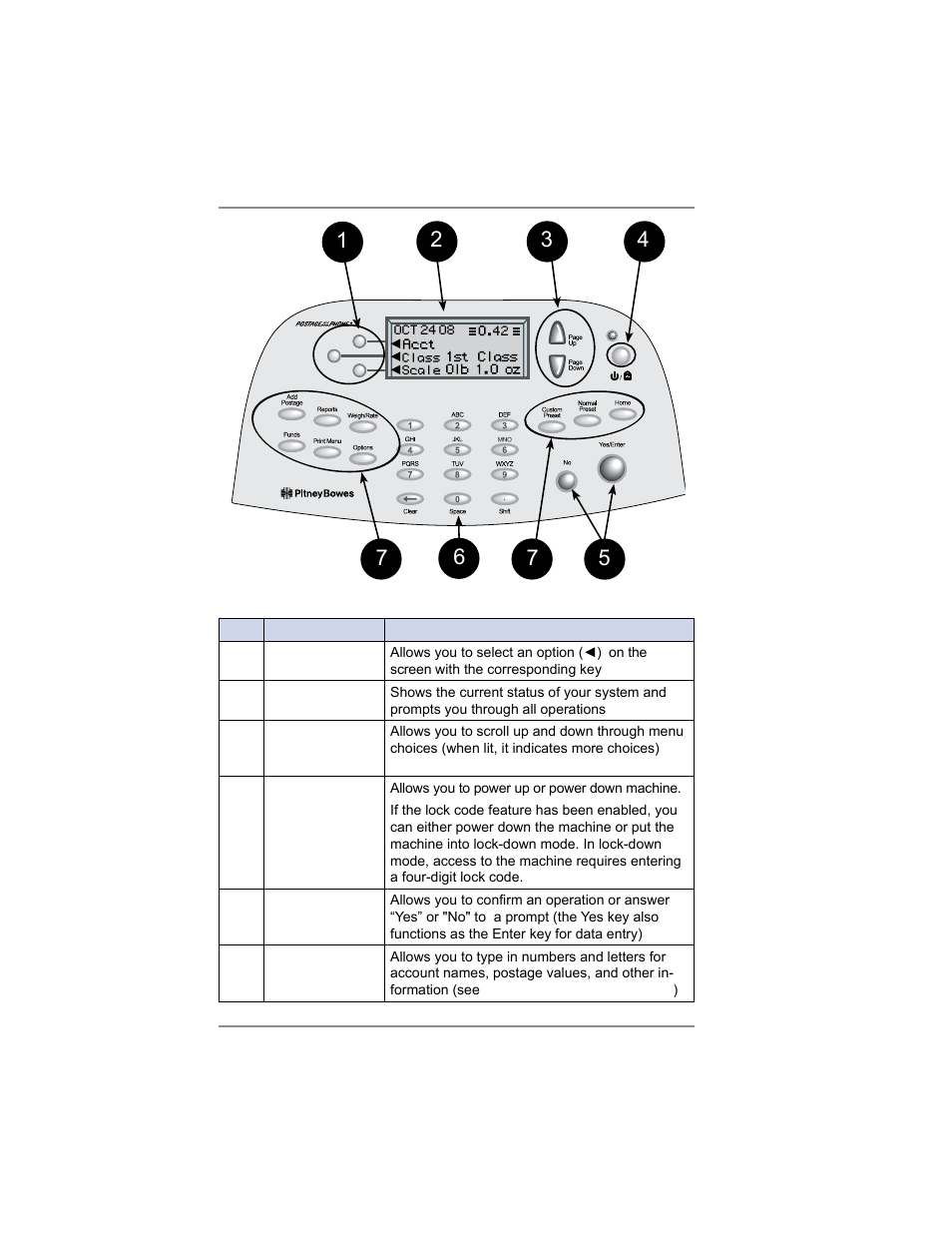 Control panel, 2 • getting to know your system | Pitney Bowes SV62214 User Manual | Page 27 / 160