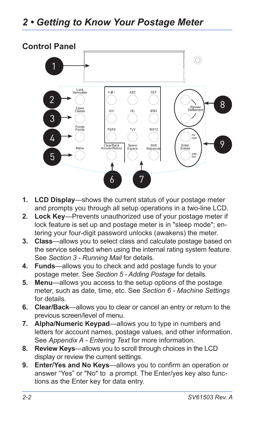 Control panel, Digital postage meter–rear, 2 • getting to know your postage meter | Pitney Bowes K700 User Manual | Page 22 / 88